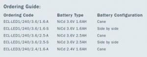 PowerCraft - ECL-LED1 / ECL-LED3 - LED Range2