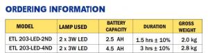 Samcom - ETL 203-LED - Emergency Halogen Lighting (Mickey Mouse)3