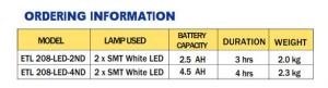 Samcom - ETL 208 - LED - Emergency Halogency (Mickey Mouse)3